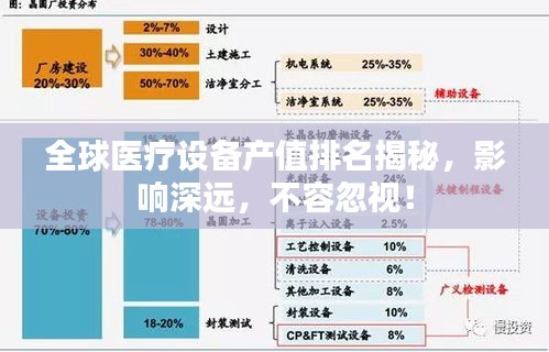 全球医疗设备产值排名揭秘，影响深远，不容忽视！