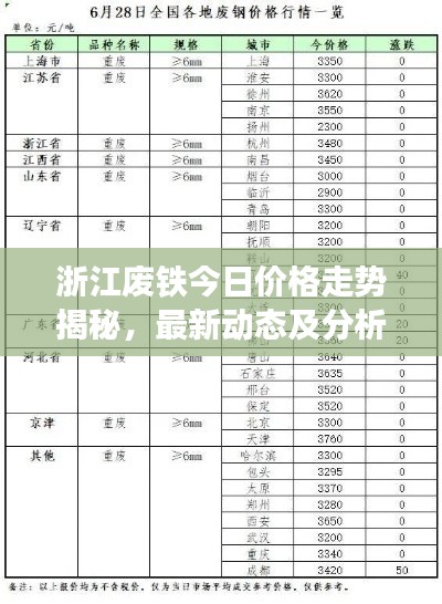 浙江废铁今日价格走势揭秘，最新动态及分析报告