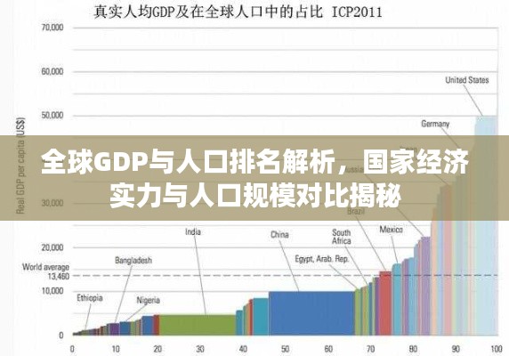 全球GDP与人口排名解析，国家经济实力与人口规模对比揭秘