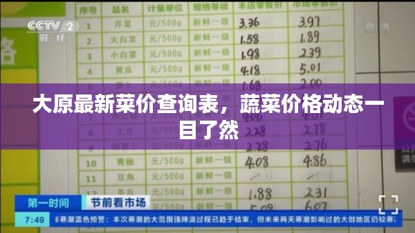 大原最新菜价查询表，蔬菜价格动态一目了然