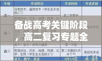 备战高考关键阶段，高二复习专题全解析