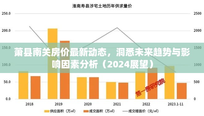 萧县南关房价最新动态，洞悉未来趋势与影响因素分析（2024展望）