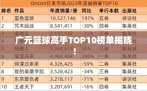 广元篮球高手TOP10榜单揭晓！