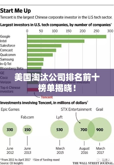 美国淘汰公司排名前十榜单揭晓！