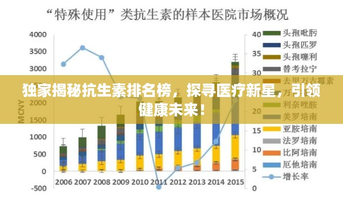 独家揭秘抗生素排名榜，探寻医疗新星，引领健康未来！