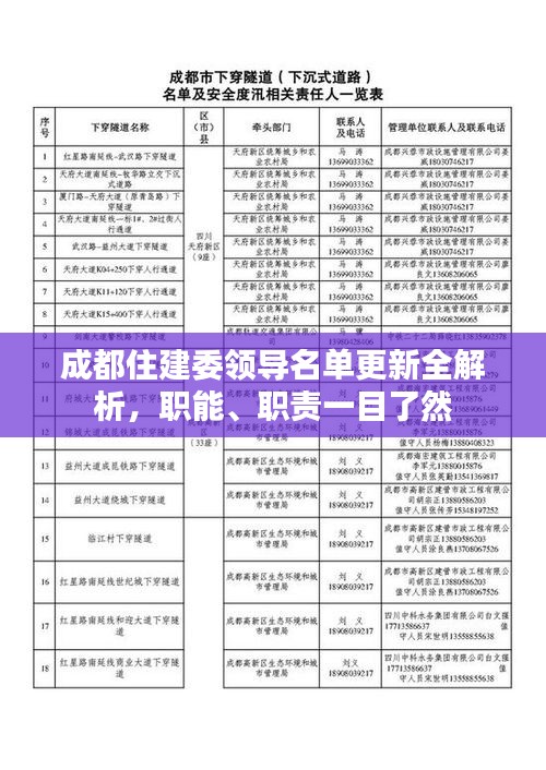 成都住建委领导名单更新全解析，职能、职责一目了然