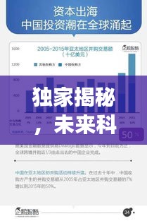 独家揭秘，未来科技趋势与创新前沿重磅报道