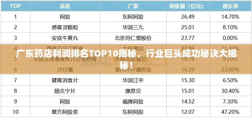 广东药店利润排名TOP10揭秘，行业巨头成功秘诀大揭秘！