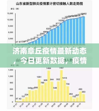 济南章丘疫情最新动态，今日更新数据，疫情防控进展关注热议焦点