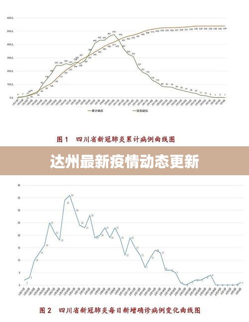 达州最新疫情动态更新