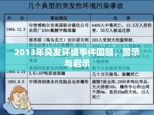 2013年突发环境事件回顾，警示与启示