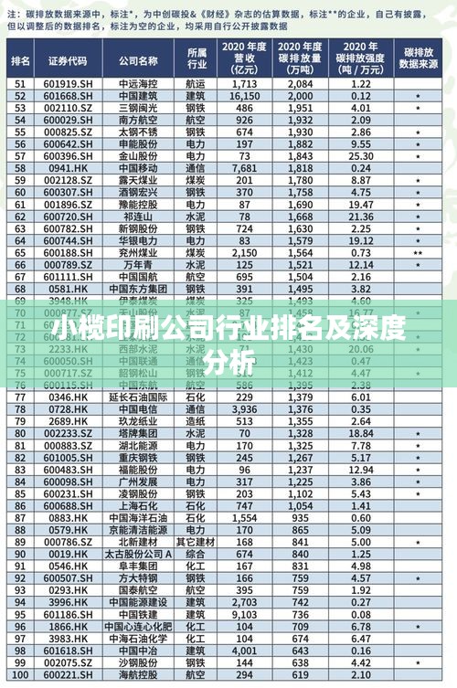 小榄印刷公司行业排名及深度分析