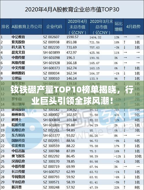 钕铁硼产量TOP10榜单揭晓，行业巨头引领全球风潮！