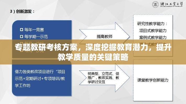 专题教研考核方案，深度挖掘教育潜力，提升教学质量的关键策略