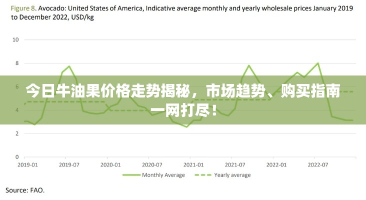 今日牛油果价格走势揭秘，市场趋势、购买指南一网打尽！
