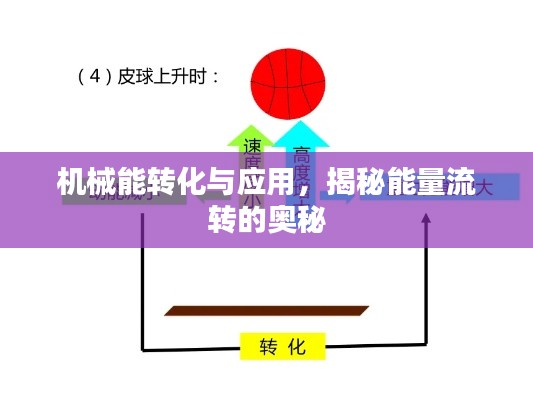 机械能转化与应用，揭秘能量流转的奥秘