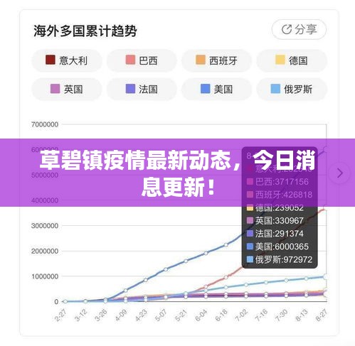 草碧镇疫情最新动态，今日消息更新！