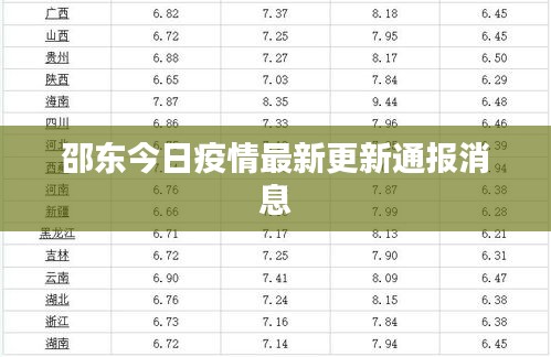 邵东今日疫情最新更新通报消息