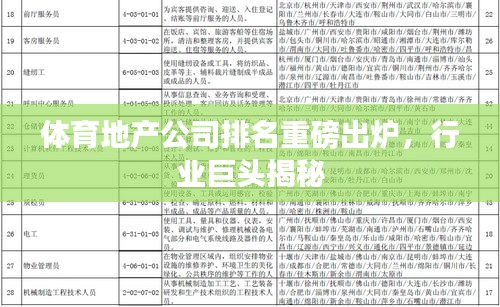 体育地产公司排名重磅出炉，行业巨头揭秘