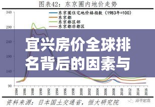 宜兴房价全球排名背后的因素与趋势深度探究