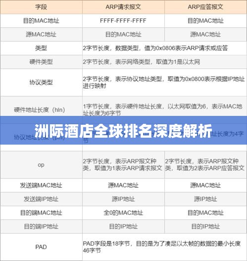 洲际酒店全球排名深度解析
